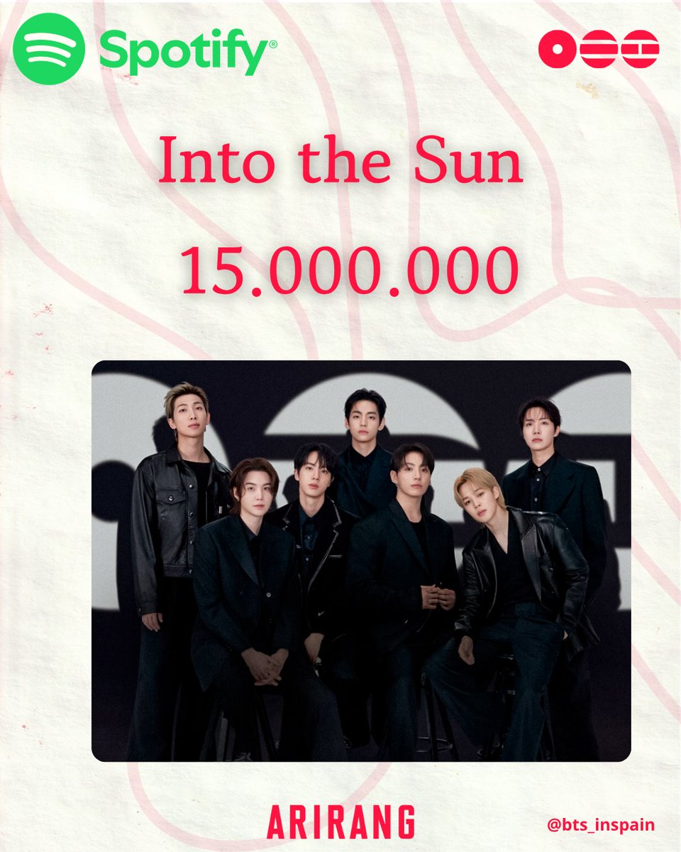 BTS_inSpain2's tweet image. 🎧| #IntotheSun de #BTS ha alcanzado 15 MILLONES de reproducciones en Spotify (16.960.458)! 

¡Continuemos con el stream!
15M ✅️ 🔜 50M
Gap: 33.039.542
📅 2/4

🖇open.spotify.com/track/1ZNolq7V…

#BTS_ARİRANG #BTSARİRANG @BTS_twt 
- ⛵️