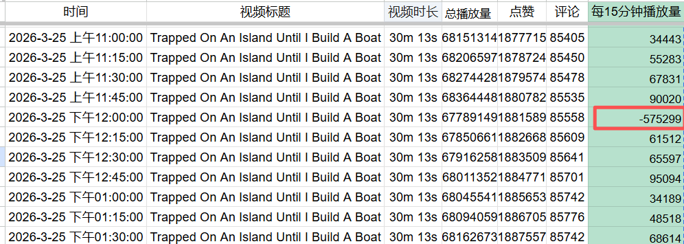 0x亮晶晶(Box Office trader) tweet media