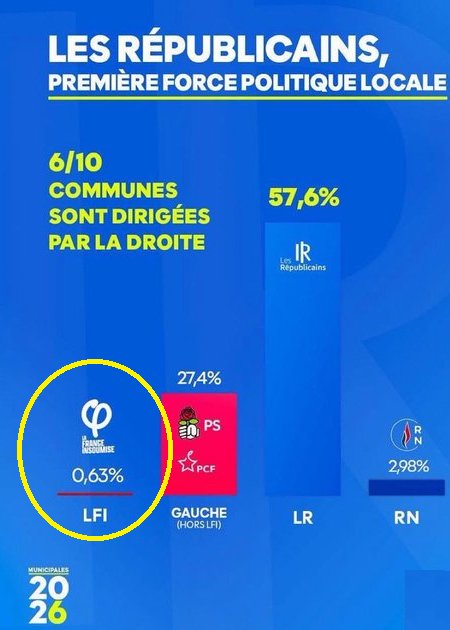 la papouille de France🇫🇷 🇺🇲💯 🥊🔫💸 tweet media
