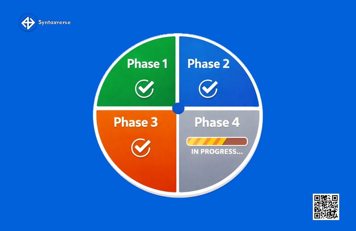 SyntaxVerse tweet media