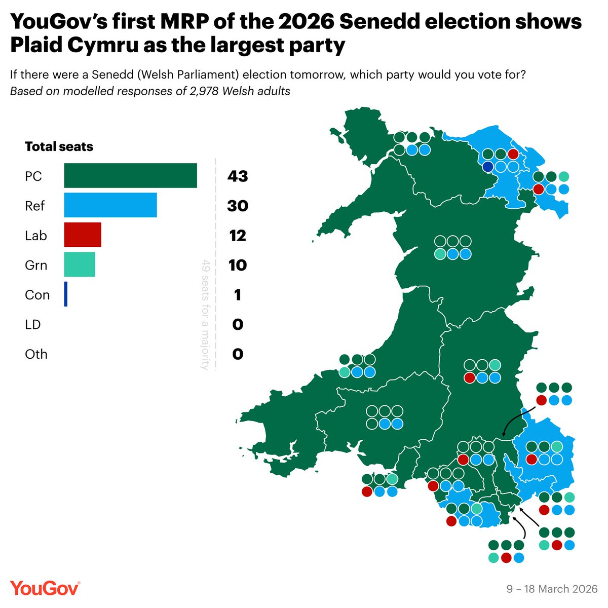 YouGov tweet media
