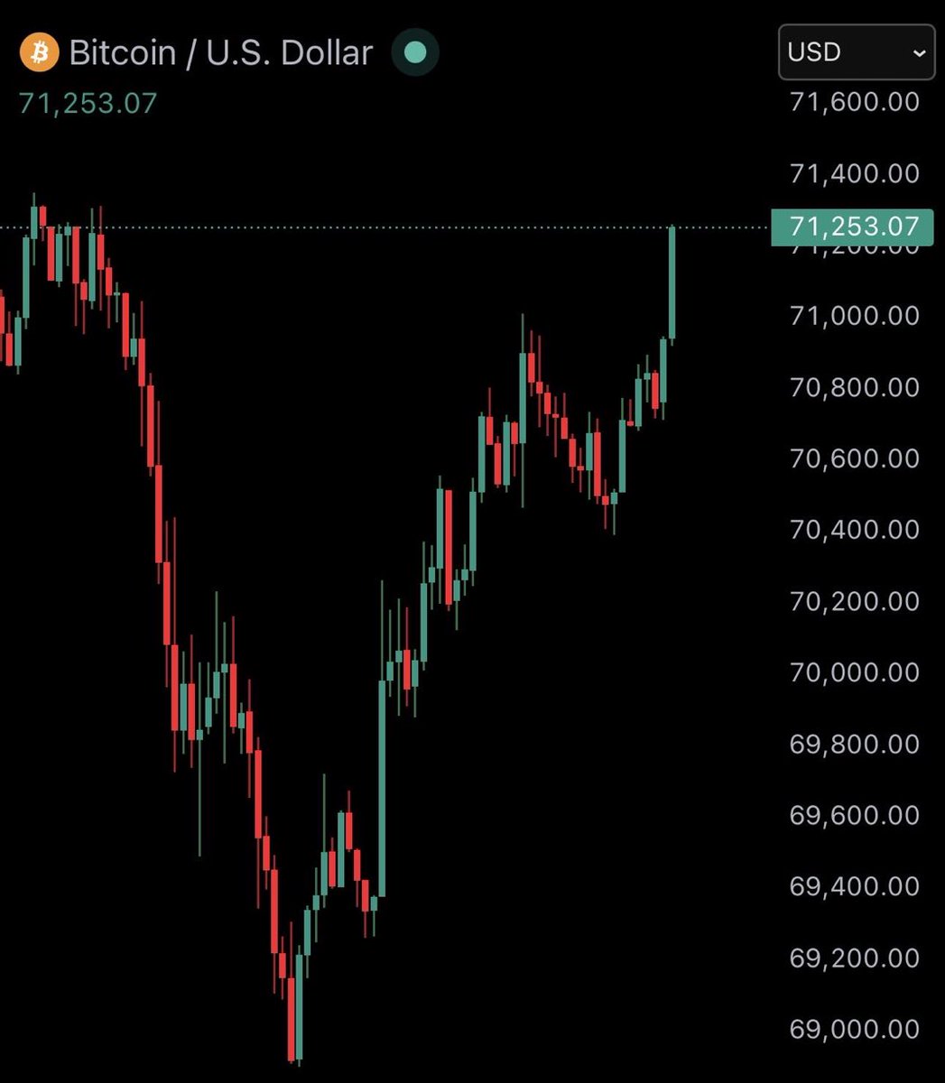 Crypto 👀 tweet media