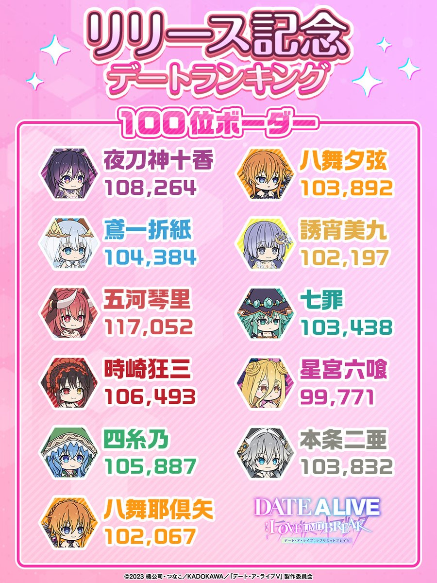 【公式】DATE A LIVE：Love Limit Break（デアラLLB） tweet media