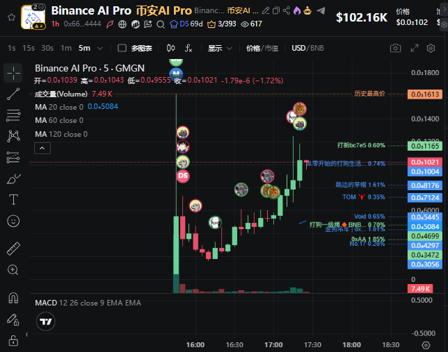 Writer 🔶 BNB tweet media