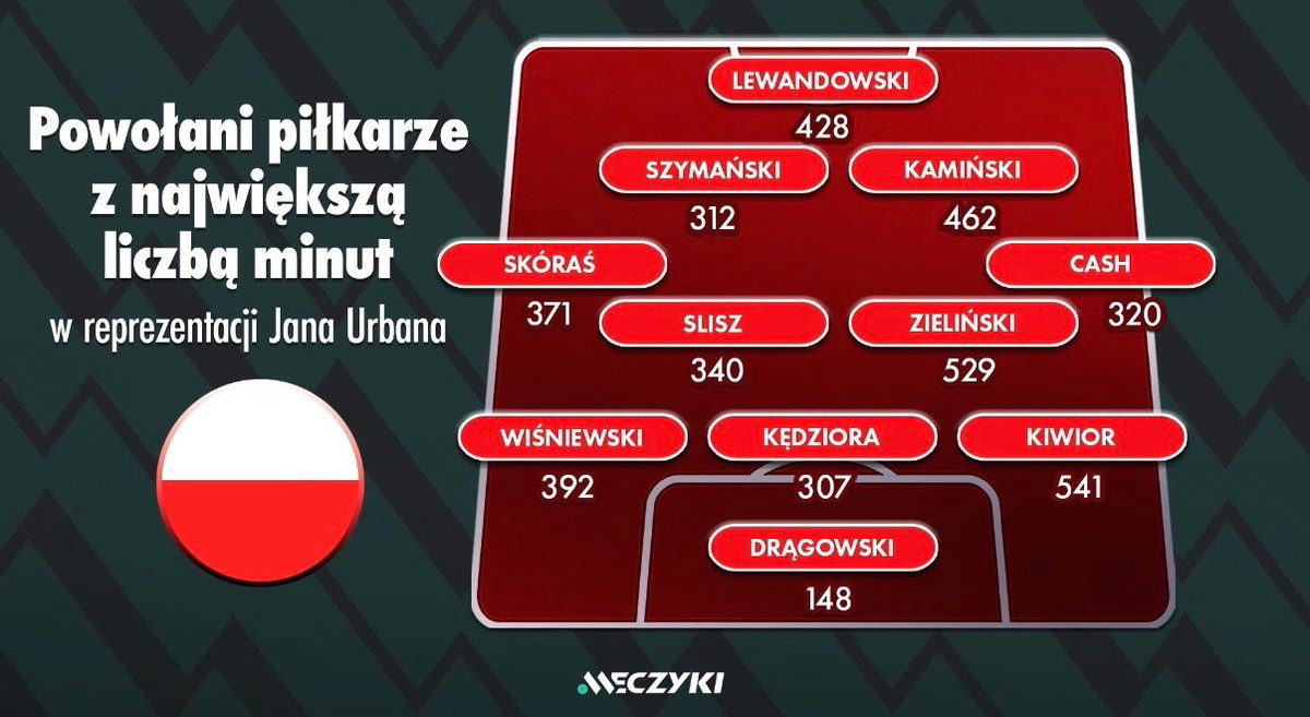 Meczyki.pl tweet media