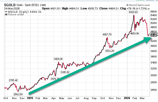 Keith McCullough tweet media