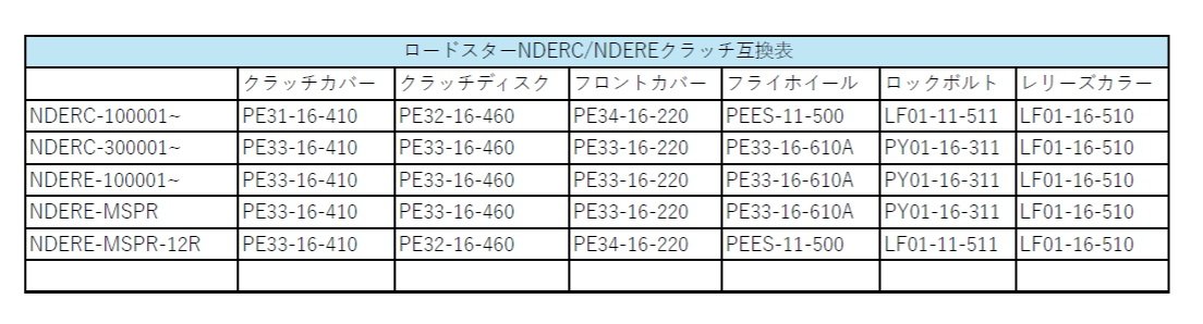 odula@スーパー耐久参戦中 tweet media