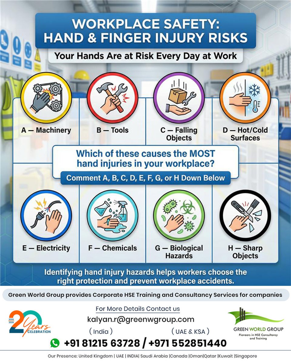 Warning Sign Injuring Hand Hand Injury Safety Alert