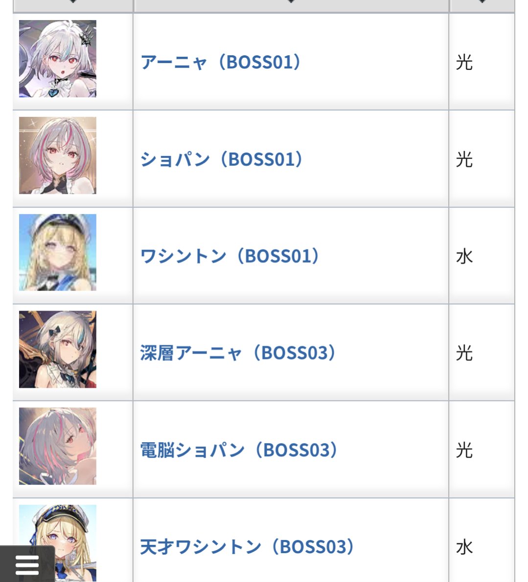 OjsPv's tweet photo. この並びということは今週アーニャが来るってことか…無理だ…引けない。。 https://t.co/gQzeeORaZs