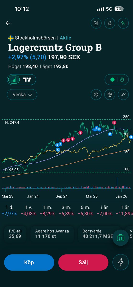 AV invest tweet media