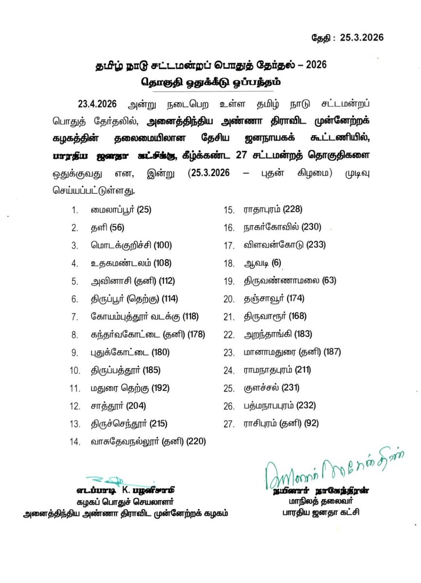 பாஜக நேரடியாக போட்டியிட உள்ள தொகுதிகள்
