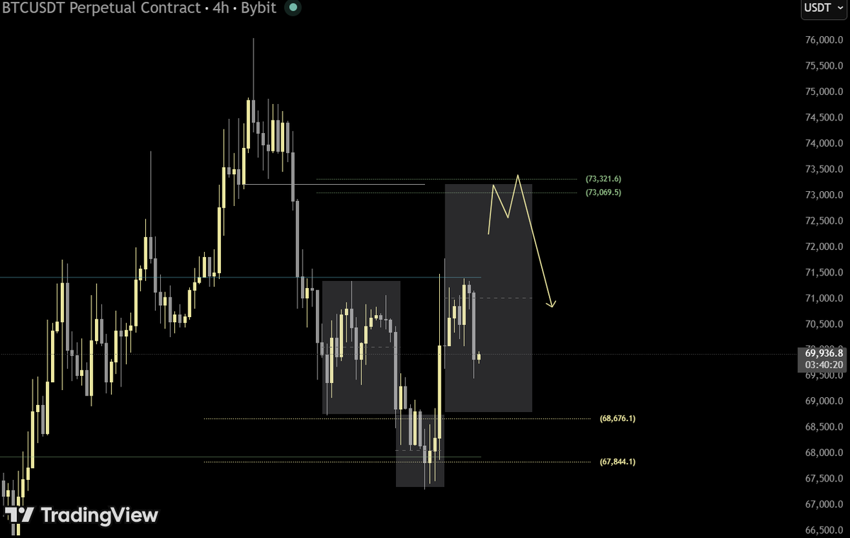 CoreZone tweet media