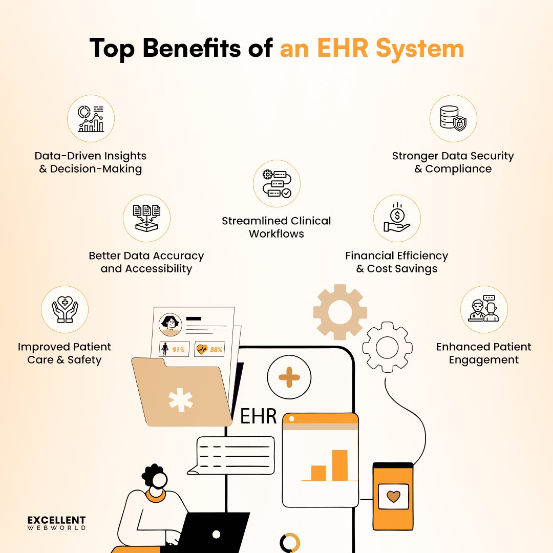 Excellent Webworld - AI | Software | Mobile Apps tweet media