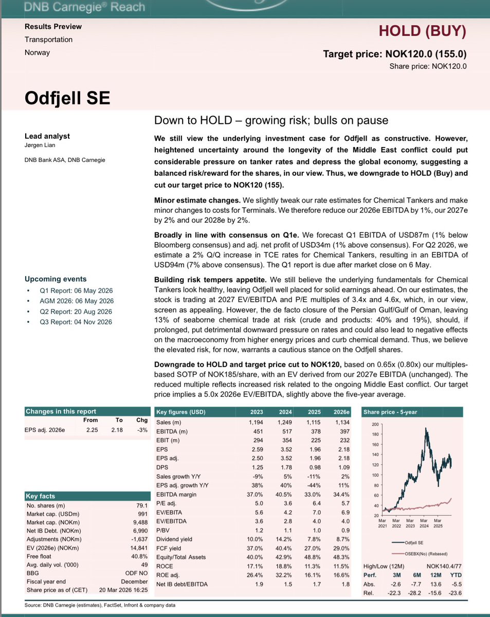 Stein O. tweet media