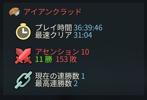 dainanaban's tweet photo. スレスパ２難しすぎる！！
アイアンクラッドだけで１５３敗 https://t.co/SM4YjIwWVe
