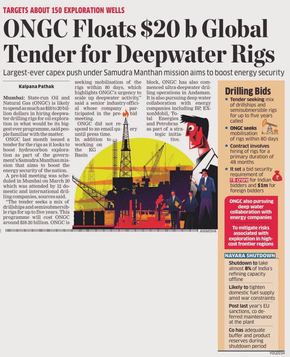 CA Gaurav Mohnot tweet media