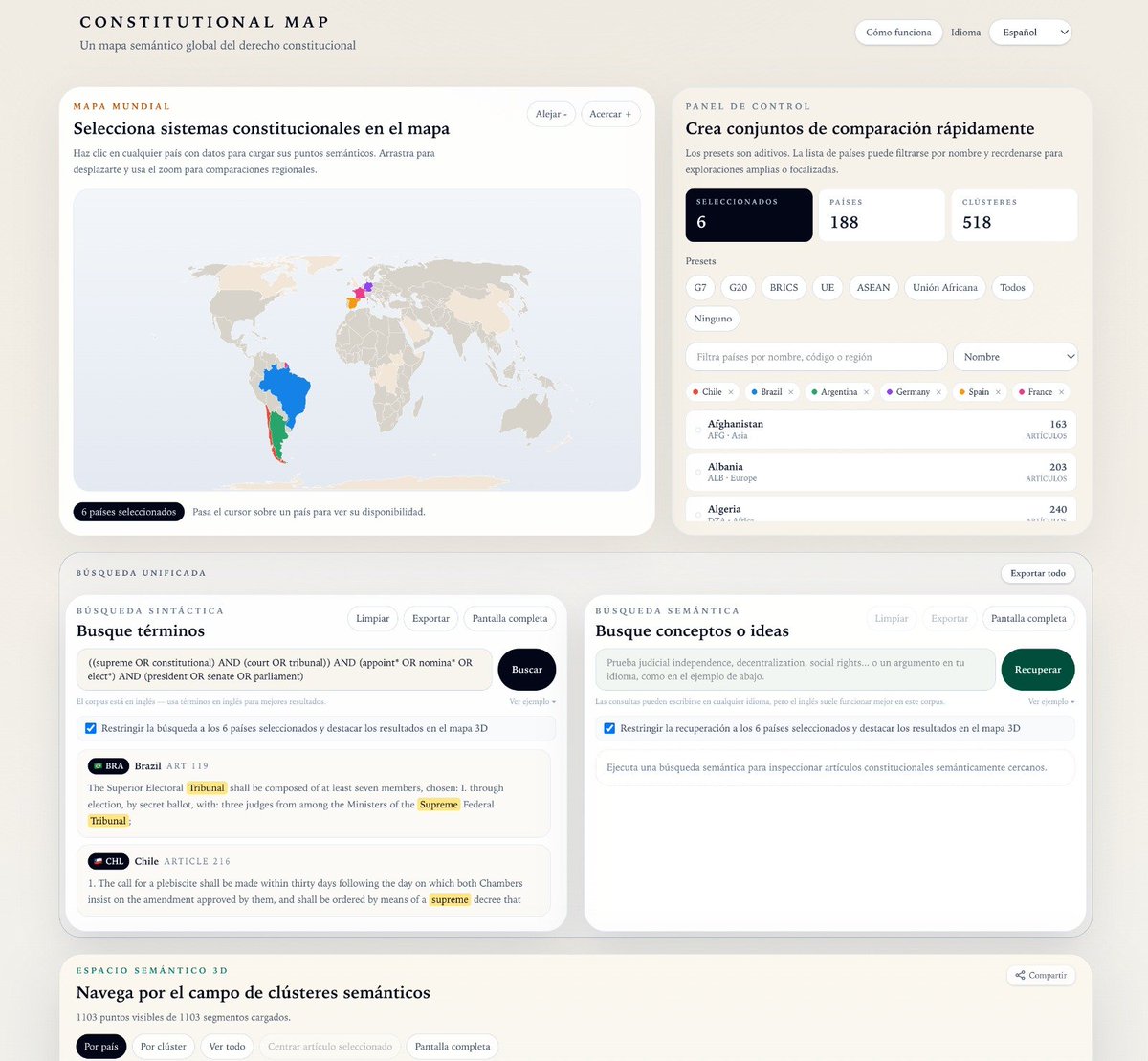 joaoli13's tweet photo. Si pensamos en una constitución para el planeta 🌍, primero necesitamos entender el laboratorio de constituciones existentes

Constitutional Map es un atlas semántico global y de código abierto. Selecciona países o bloques, realiza búsquedas sintácticas o semánticas por temas (por ejemplo, tribunal supremo, derechos sociales, descentralización) y visualiza los clústeres de significado en un mapa 3D. Además, puedes exportar resultados y compartir tus investigaciones.

Esta herramienta gratuita puede servir a investigadores, legisladores y docentes para comparar modelos jurídicos y soñar —con fundamento— con una Constitución para la Tierra. #DerechoComparado #InnovaciónJurídica"