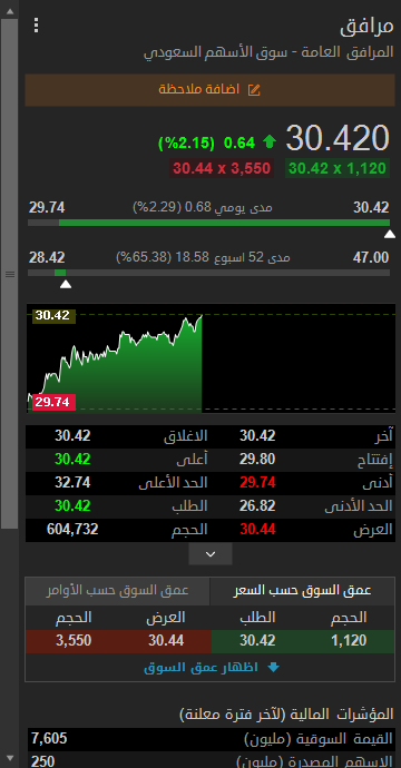 ثامر | محلل مجتهد 🆇 tweet media