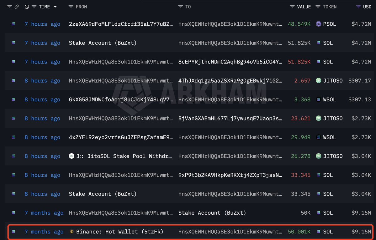 Lookonchain tweet media