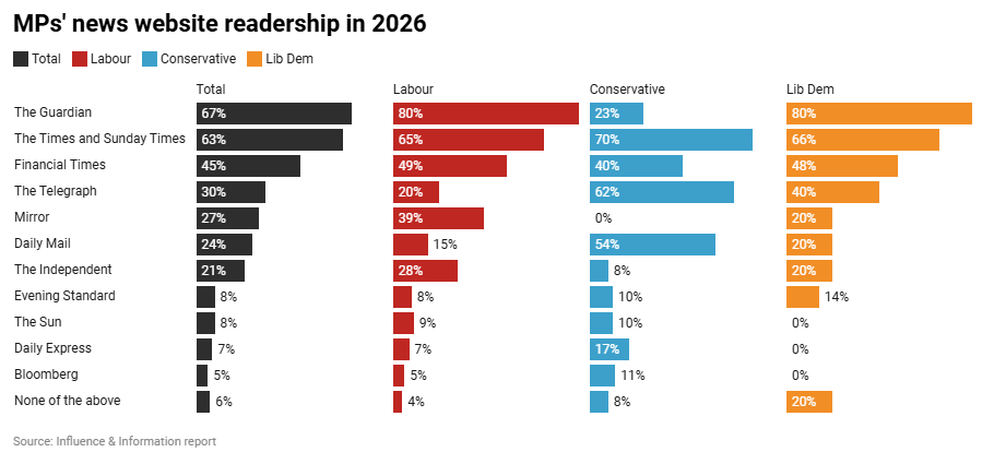 Press Gazette tweet media