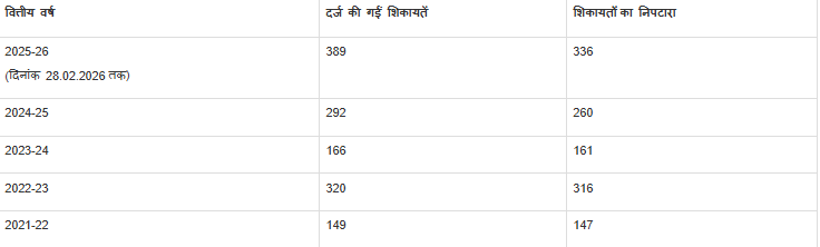 पीआईबी हिंदी tweet media