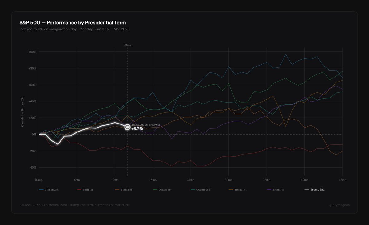 CryptoGoos tweet media