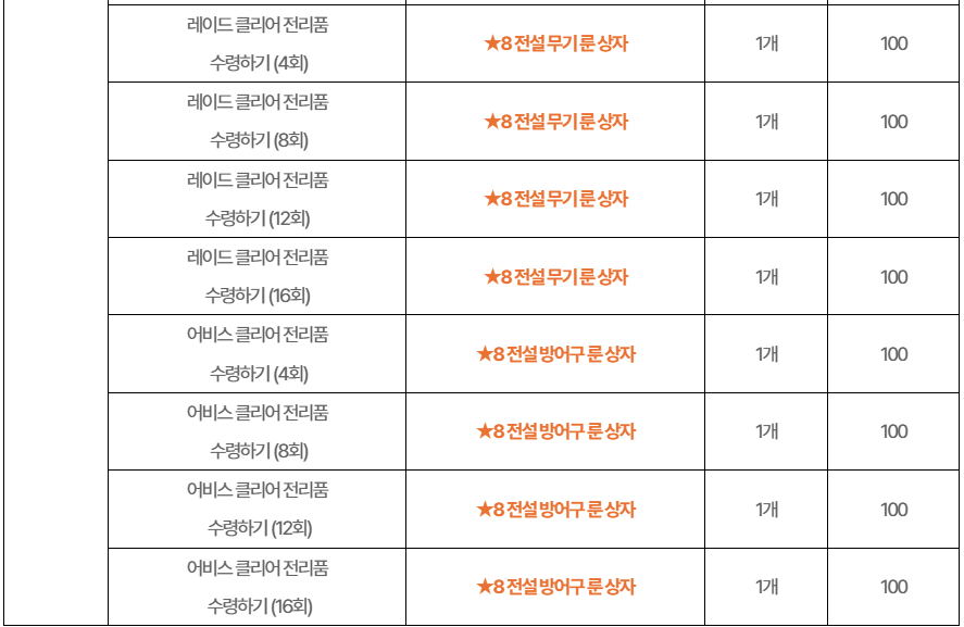mobi_DandanQu's tweet photo. 이번에도 일찍 모든 걸 받아버린 사람들은 울어야하고 https://t.co/hoAgeipQLV