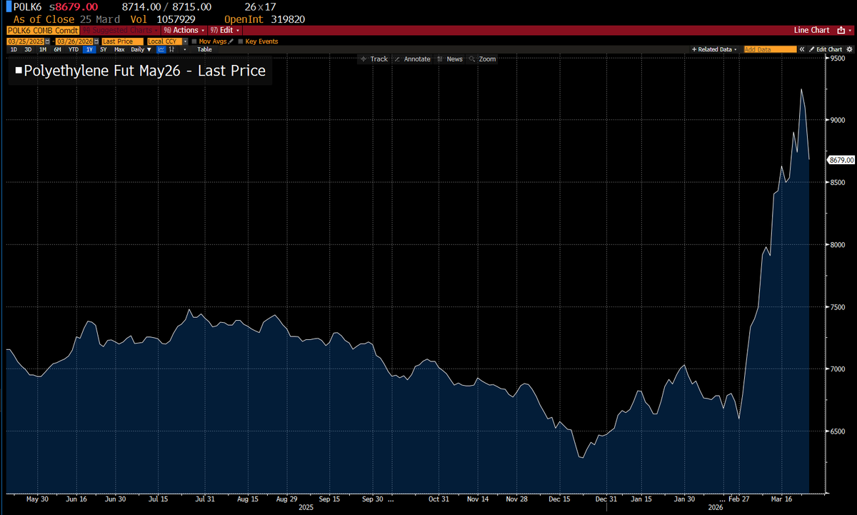 Joe Weisenthal tweet media