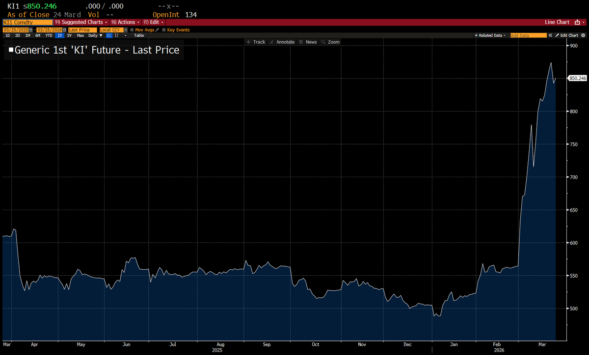 Joe Weisenthal tweet media
