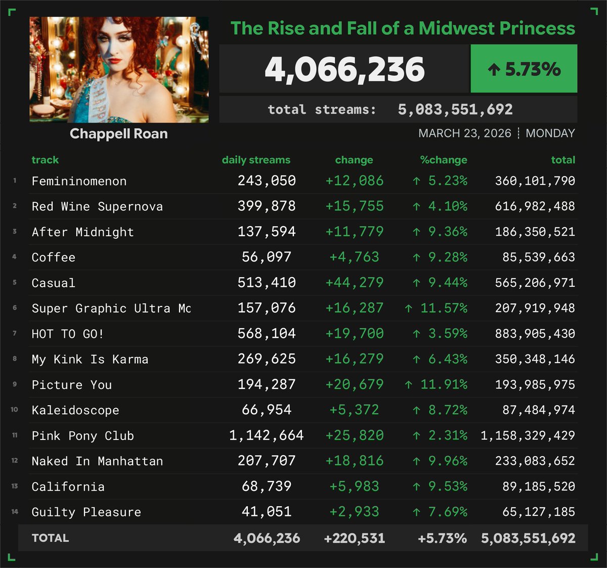 Spotify Numbers tweet media