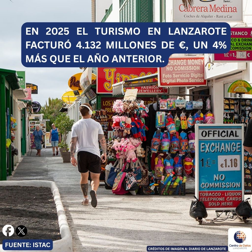 CentroDatosLanzarote tweet media