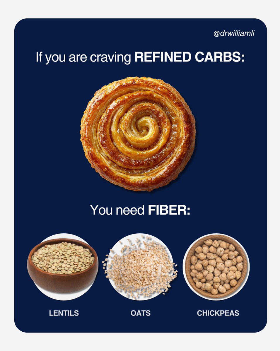 Dr. William Li tweet media