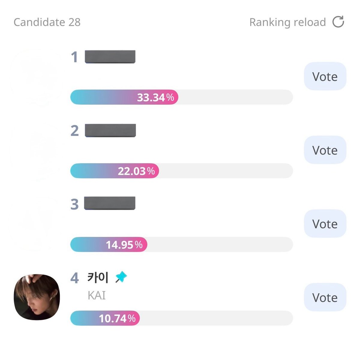 ᴋᴀɪ ᴠᴏᴛɪɴɢ ᴘᴀɢᴇ | ғᴏʀ KAI KIM JONGIN tweet media