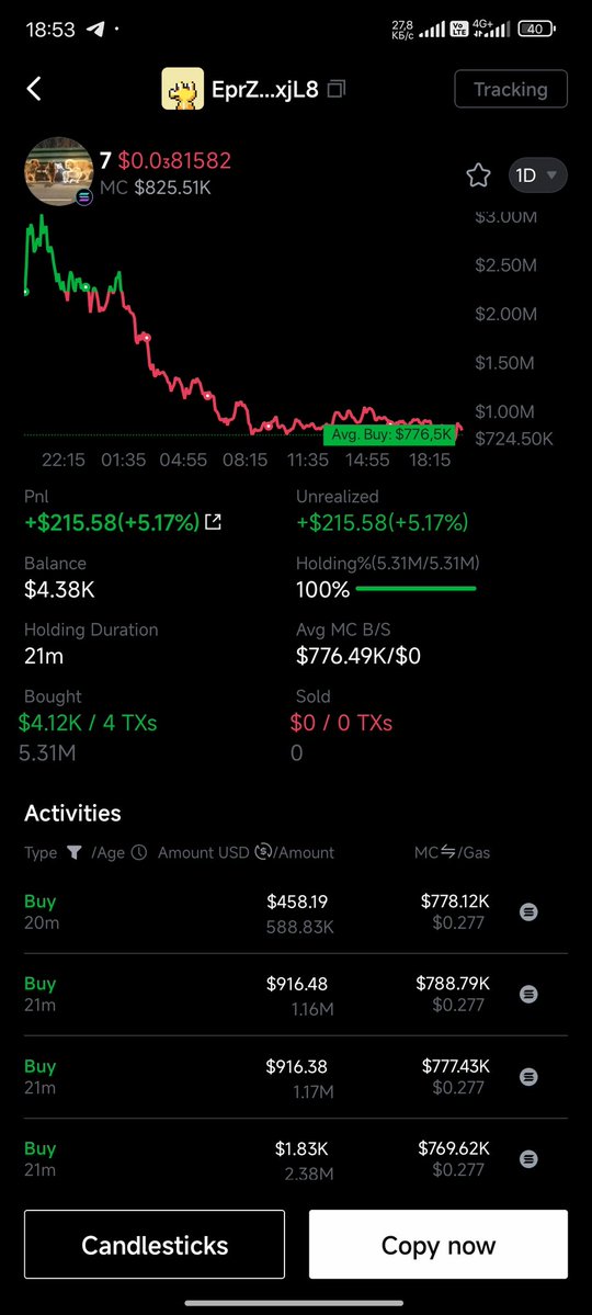 I decided to buy 2 meme tokens for my portfolio. <a href="/gork/">gork</a>  @7  Let's see this exciting story. We can catch 10X