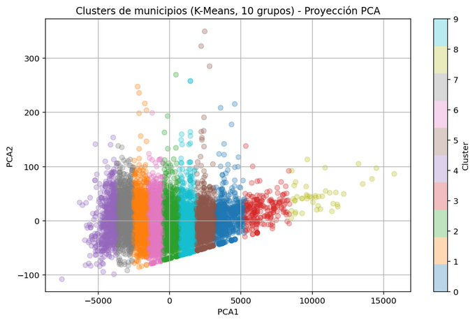 Guillermo Ferrer tweet media