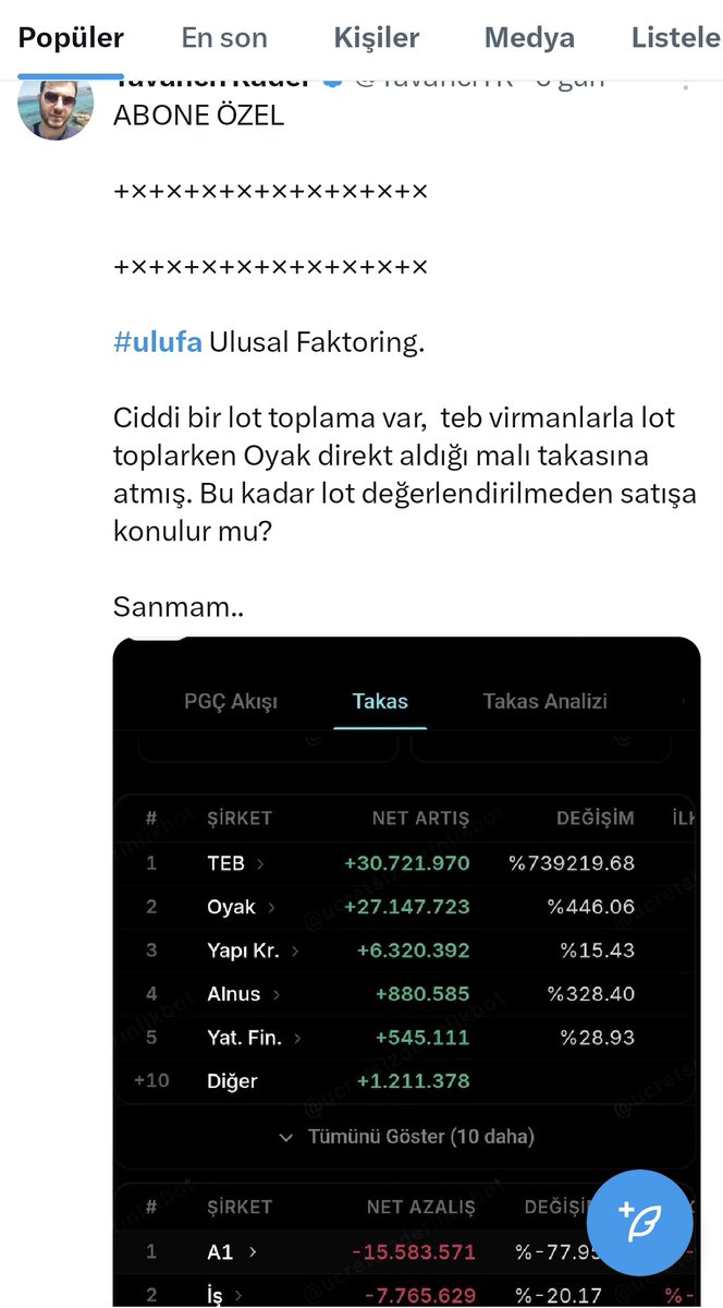 TavanciTR's tweet image. #ulufa Ulusal Faktoring.

Abonelerime bereketli olsun 🔥🔥🔥

#borsa #hisse #hissesenedi #bist #bist100 #endeks #dolar #usd #halkaarz #arz #para #ALTIN #tera #teraholding #tehol #hedef #bulls #albatross