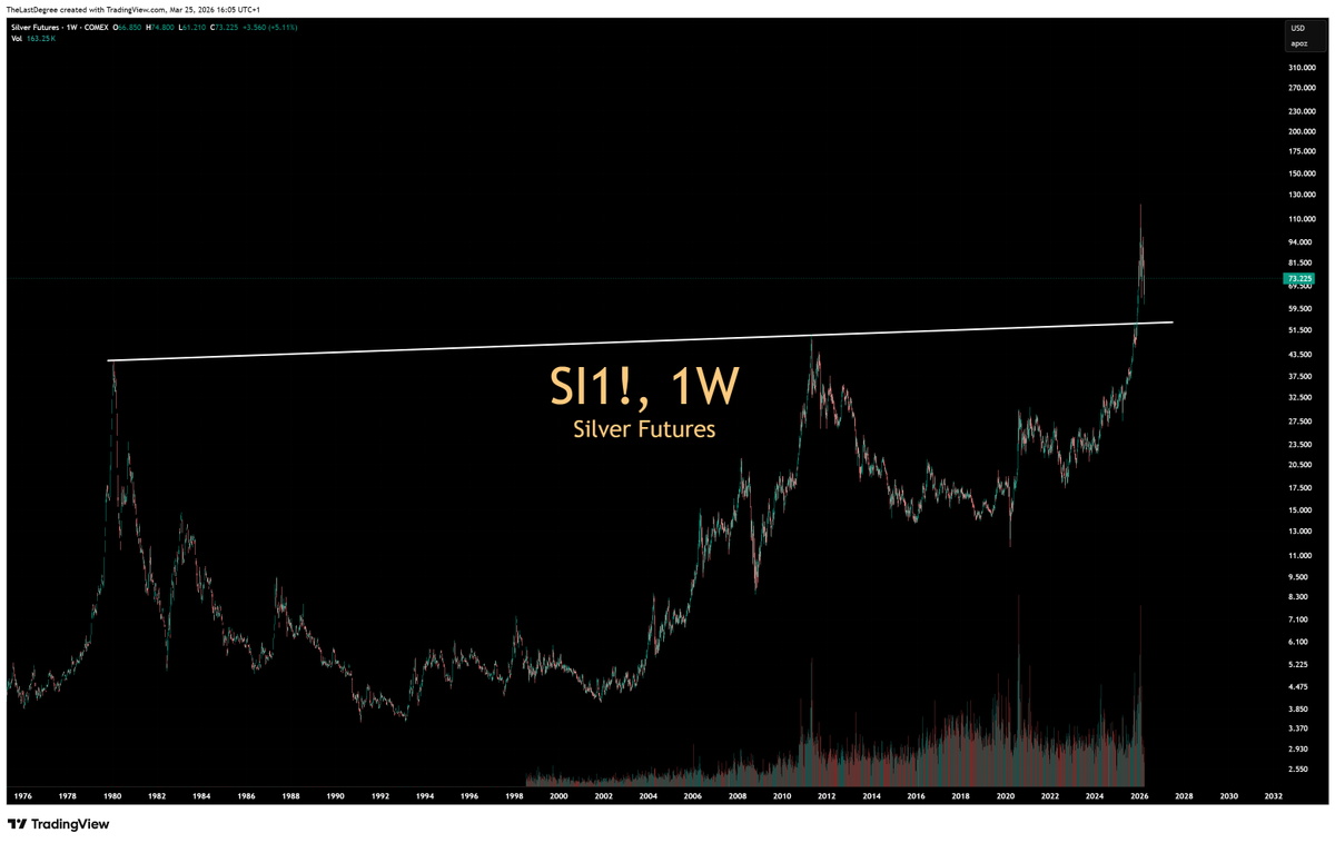 Gold Ventures 🟡 tweet media