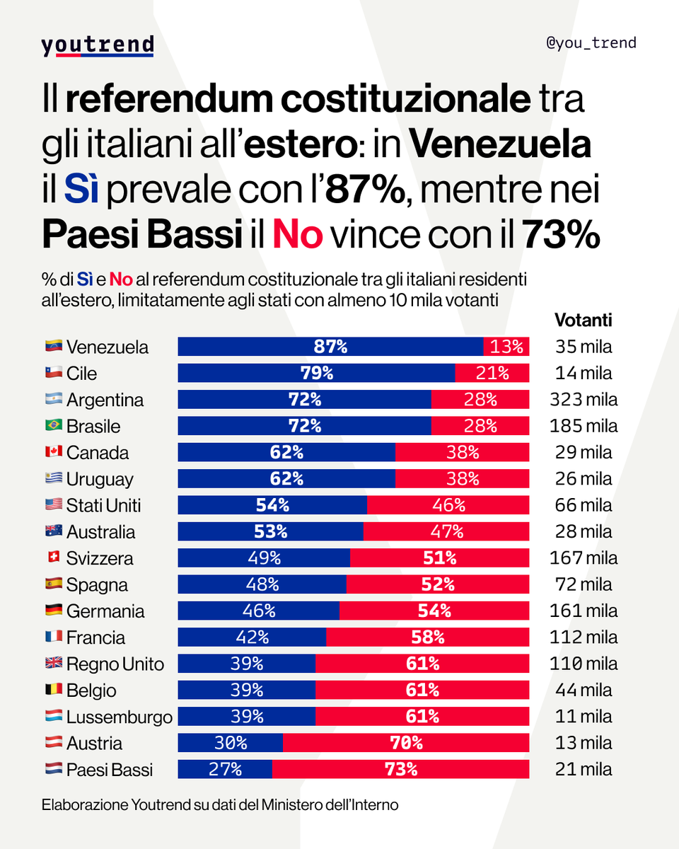 Youtrend tweet media