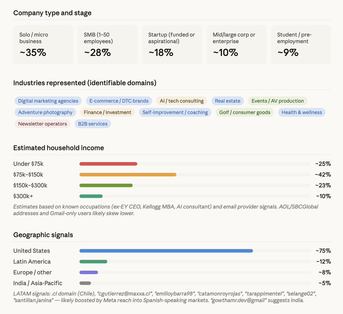 Tyler Denk 🐝 tweet media