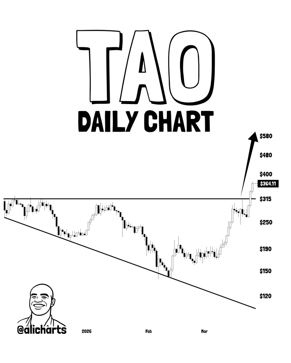 Ali Charts tweet media