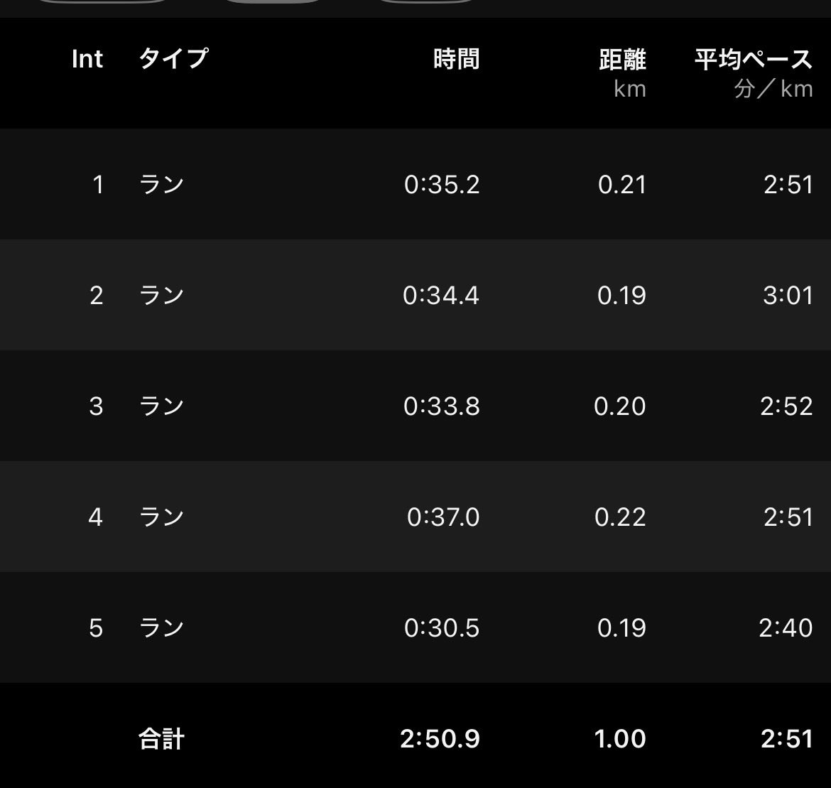 Run♡Nurse tweet media