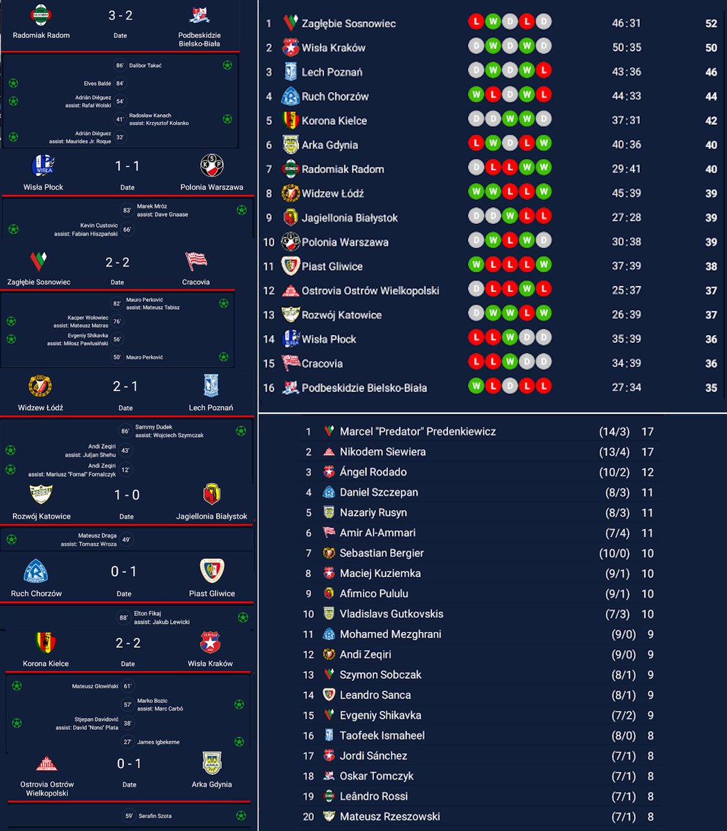 Dundee League
Kolejka 29

Następna kolejka jest ostatnia ;3