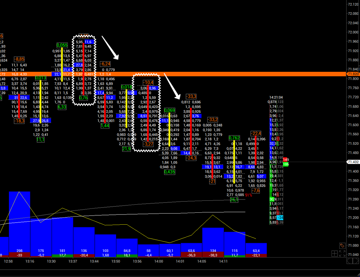KSM_Daytrader's tweet photo. Satış baskısı devam ediyor.
#BTCUSD #Volfix https://t.co/h6V9HZBVVc