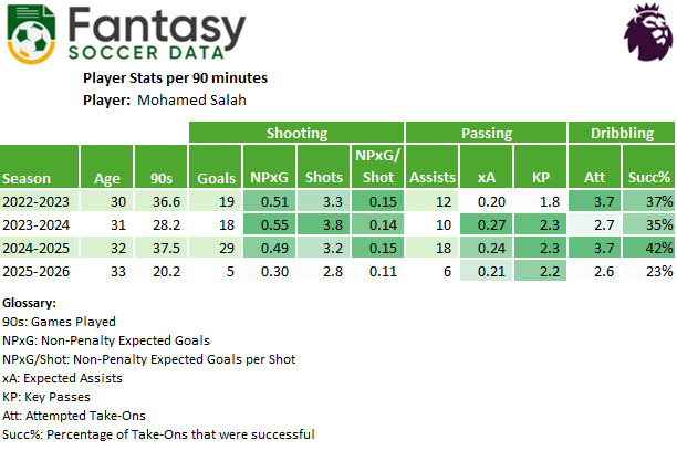 Fantasy Soccer Data (Adam) tweet media