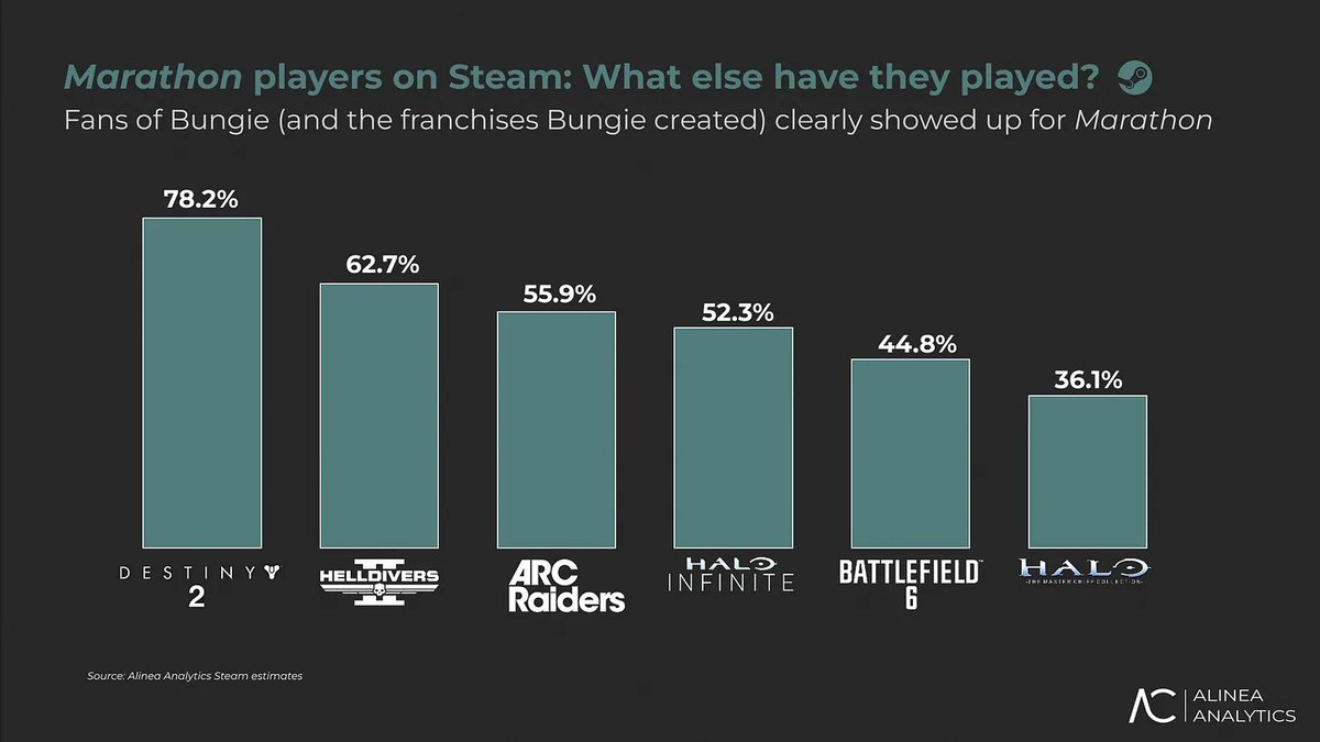 Universo Destiny tweet media