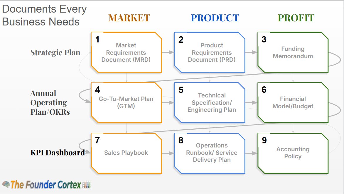 Byron - Founder Cortex tweet media