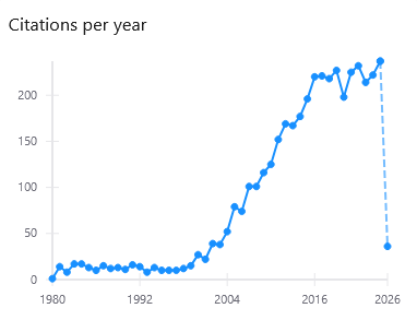 inspirehep's tweet photo. J. Schechter and @JWValle's 1980 @PhysRevD article
"Neutrino Masses in SU(2) x U(1) Theories"
https://t.co/BMW70XQ7ak
reaches 4,000 citations. https://t.co/vnD5z7ISFF