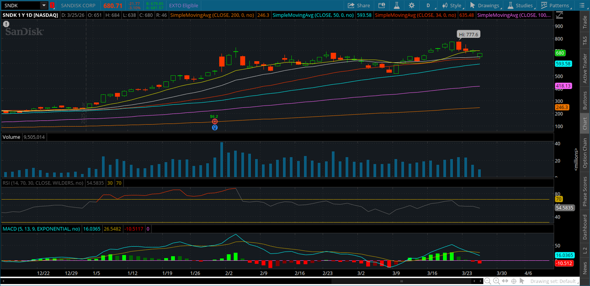 financebloom tweet media