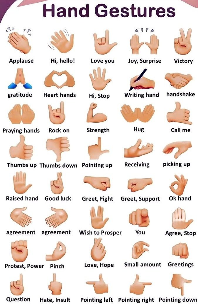 Hub4Learning's tweet photo. Emojis and their authentic meaning https://t.co/Z1uWX045Ql