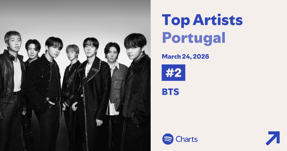 Team BTS Portugal⁷ tweet media
